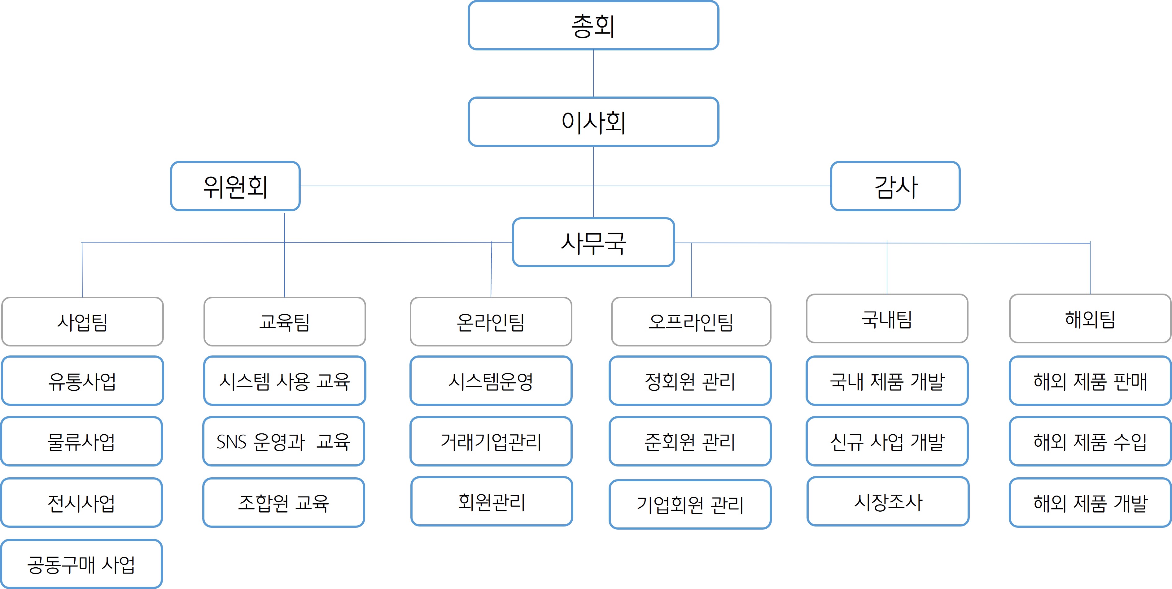 조직도.png.jpg