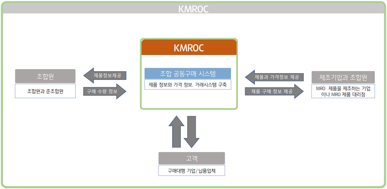 공동구메 시스템.jpg